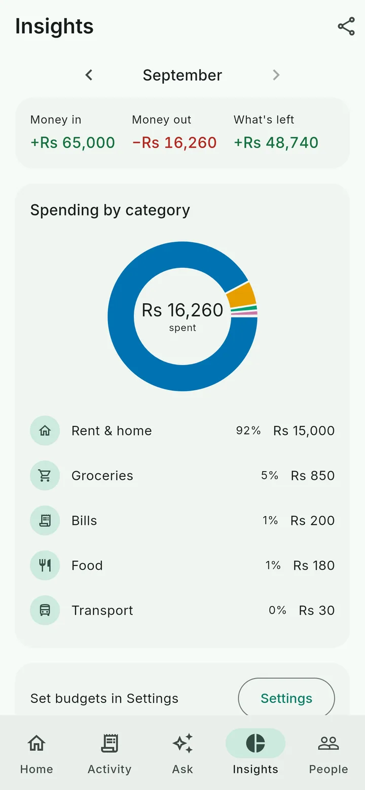 Insights screen with a chart by category